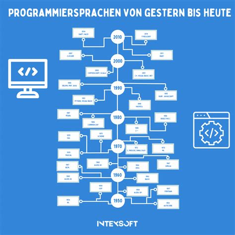 Was versteht man unter einer Software.